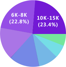 bevictor伟德UI设计